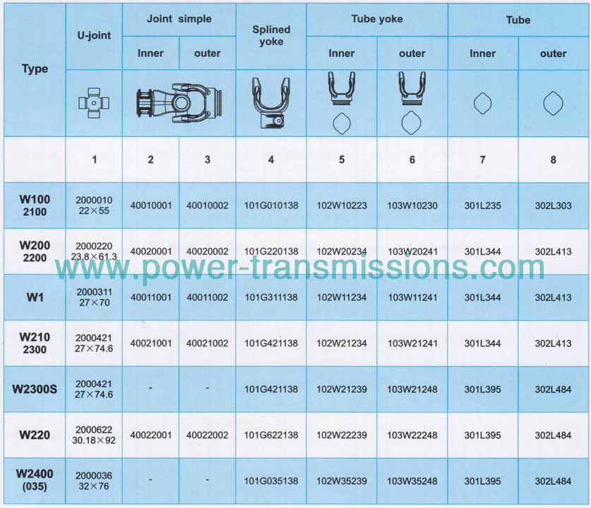 PTO Drive Shafts Series W